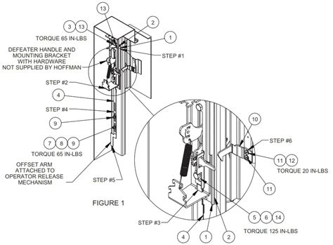 hoffman nvent disconnect switch